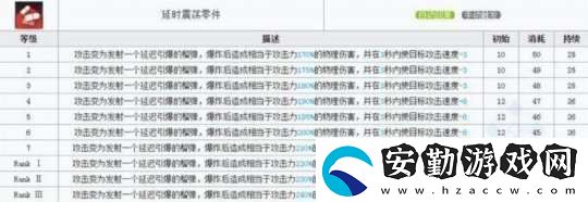 明日方舟探究懾砂的優(yōu)劣勢二技能延遲效果