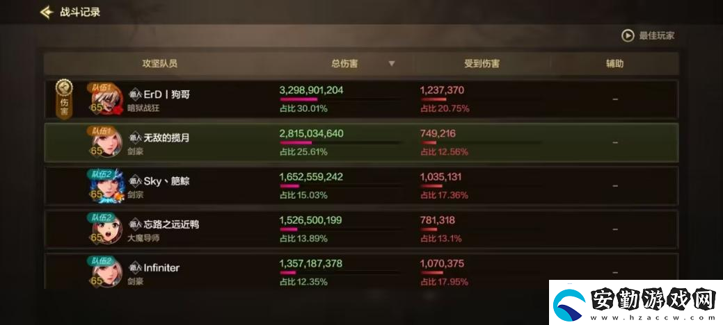 地下城與勇士