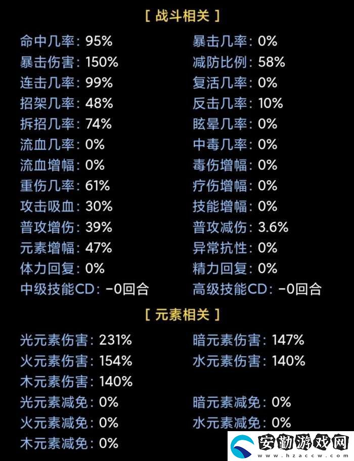 蛙爺?shù)倪M(jìn)化之路戰(zhàn)神斧戟入門(mén)級(jí)基礎(chǔ)推薦搭配指南