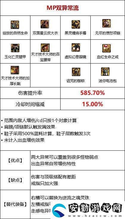 dnf110級(jí)MP過(guò)載流裝備搭配推薦