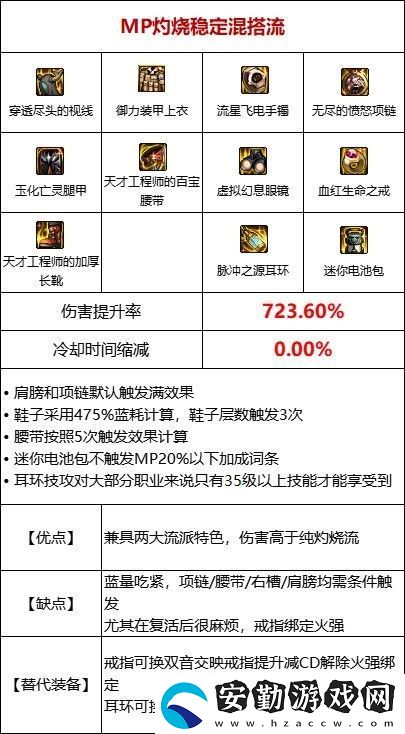 dnf110級(jí)MP過(guò)載流裝備搭配推薦