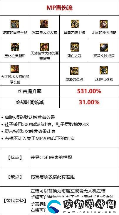 dnf110級(jí)MP過(guò)載流裝備搭配推薦