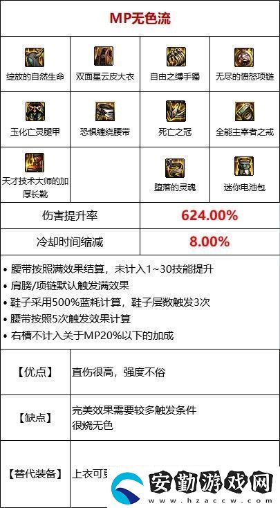 dnf110級(jí)MP過(guò)載流裝備搭配推薦