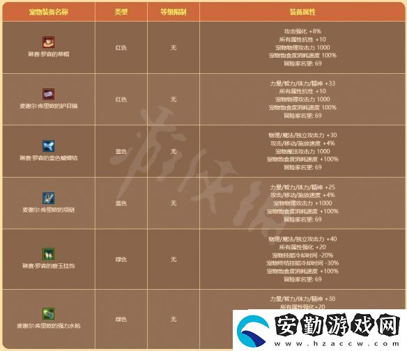 地下城與勇士陽(yáng)光島嶼假期禮包值得買嗎