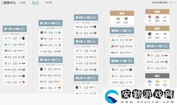 英雄聯(lián)盟S13全球總決賽賽程全揭秘