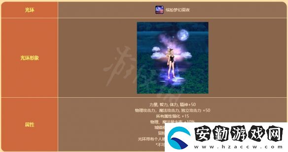 地下城與勇士陽(yáng)光島嶼假期禮包值得買嗎