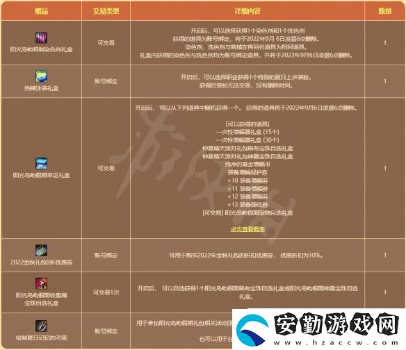 地下城與勇士陽(yáng)光島嶼假期禮包值得買嗎