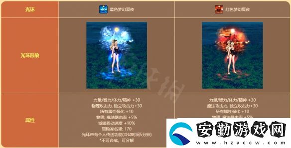 地下城與勇士陽(yáng)光島嶼假期禮包值得買嗎