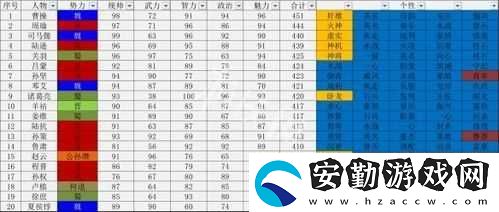 三國志14詳細(xì)解析