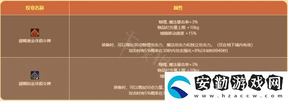 地下城與勇士陽(yáng)光島嶼假期禮包值得買嗎