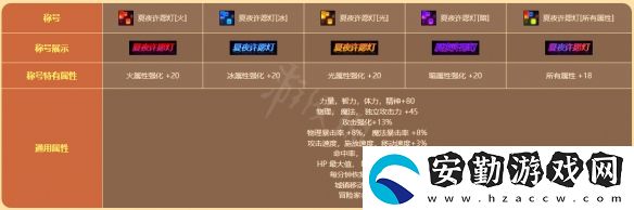 地下城與勇士陽(yáng)光島嶼假期禮包值得買嗎