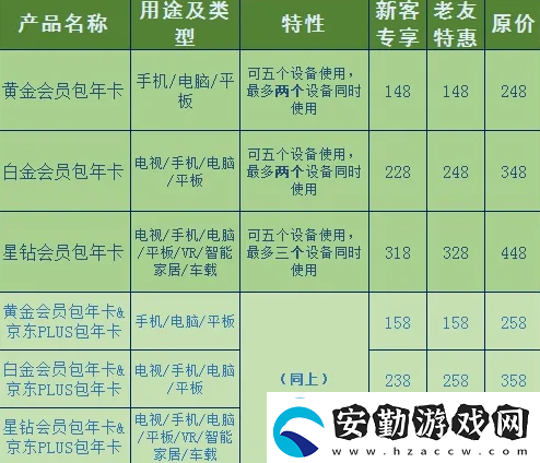 愛奇藝會員優(yōu)惠2023
