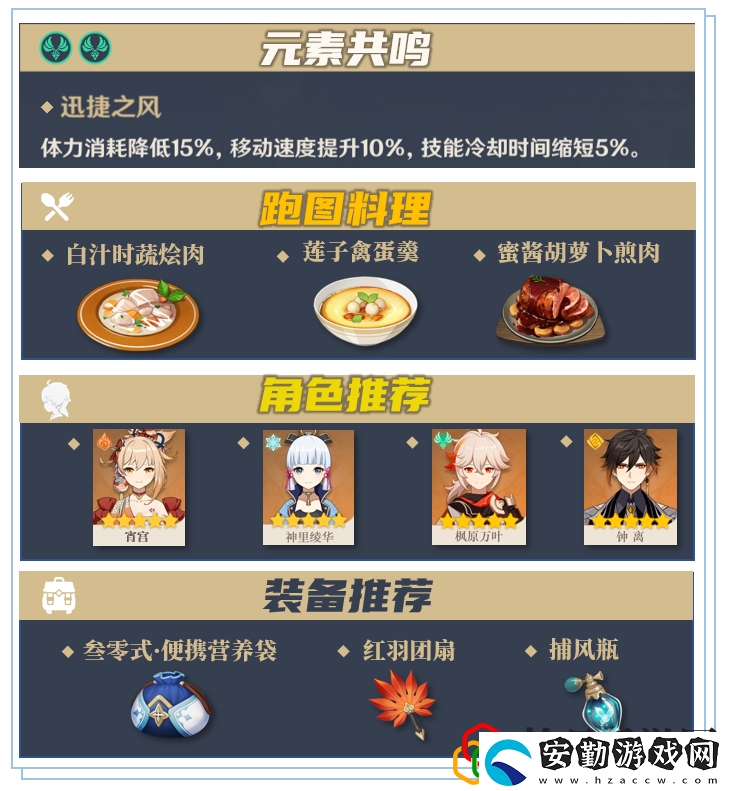原神埃洛伊突破材料在哪里