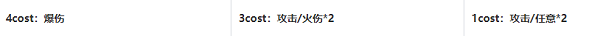 鳴潮熾霞推薦