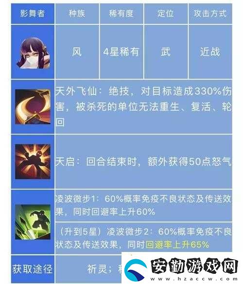 長安幻世繪風族陣容搭配全攻略