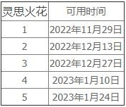 魔獸世界靈思火花任務怎么做