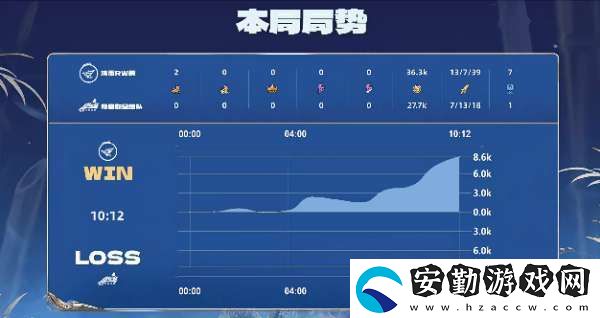 RW俠