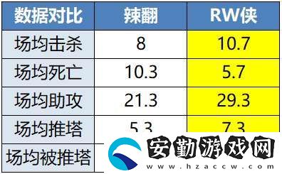 [前瞻]久誠、Fly時隔871天再交手