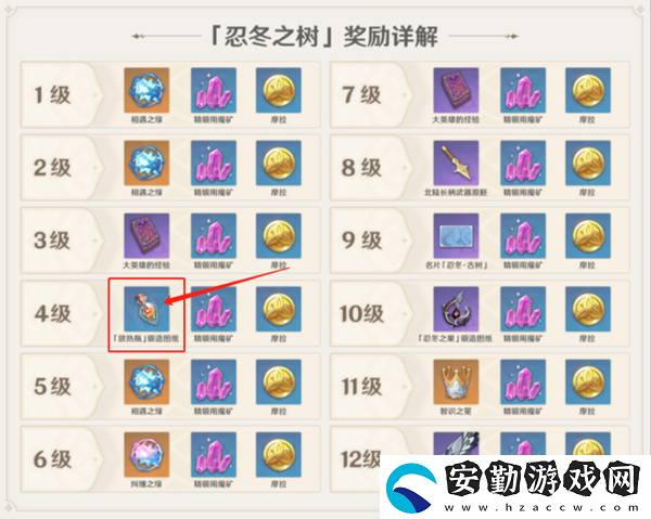 原神忍冬之樹快速升級(jí)方法和滿級(jí)介紹