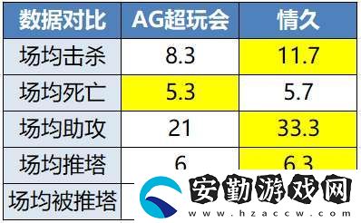 [前瞻]久誠、Fly時隔871天再交手
