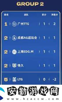 [前瞻]久誠、Fly時隔871天再交手