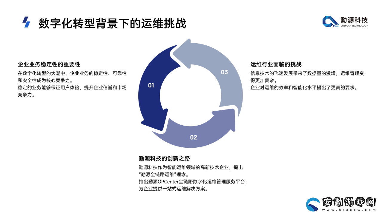 全鏈路運(yùn)維采購(gòu)市場(chǎng)熱潮