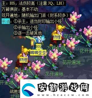 夢幻西游天降辰星日?；顒釉趺醋?></p><p>⑤、風(fēng)伯，200.140，周二出現(xiàn)。</p><p style=