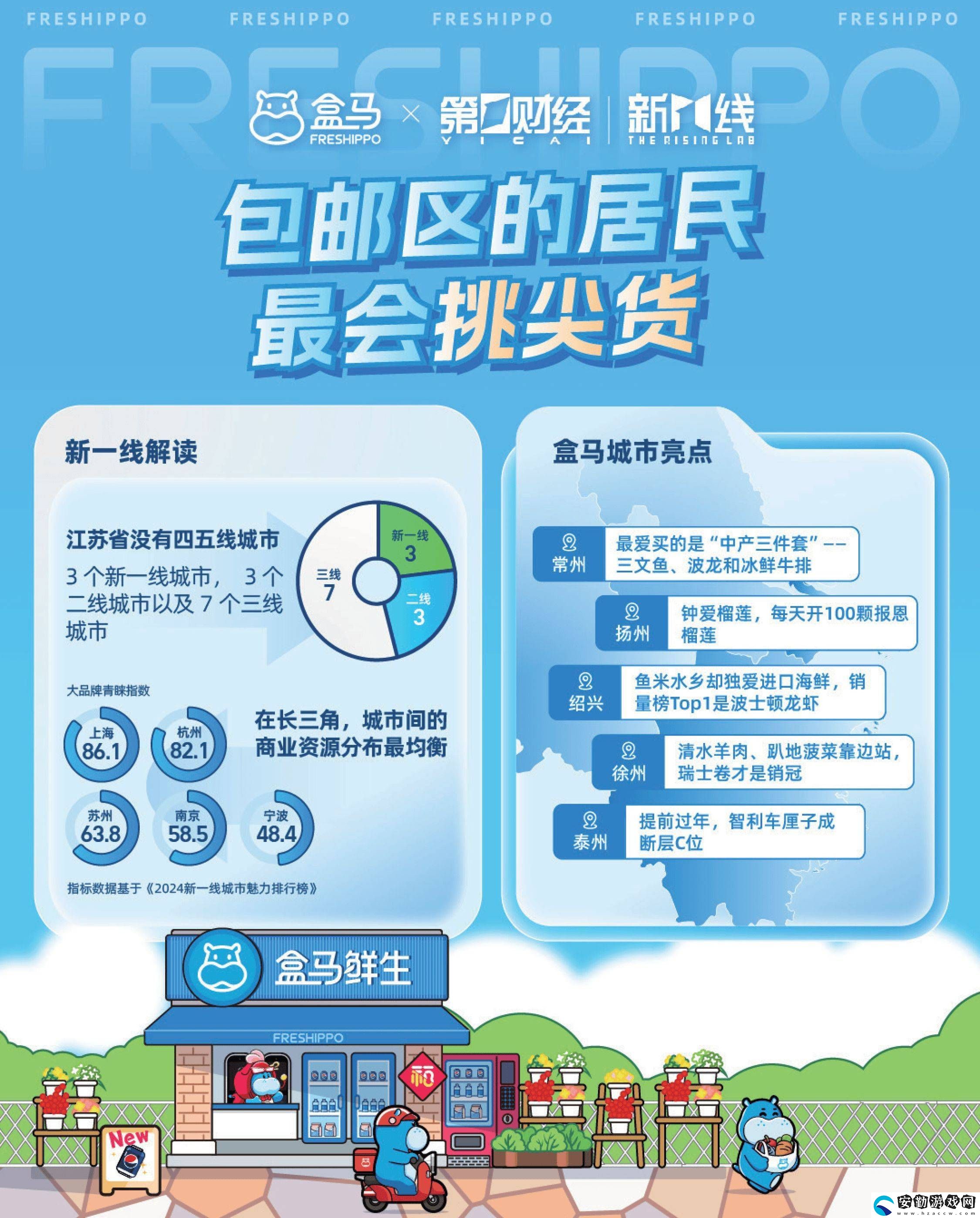 2024消費(fèi)新風(fēng)尚！盒馬報告揭秘城市消費(fèi)差異與健康生活趨勢