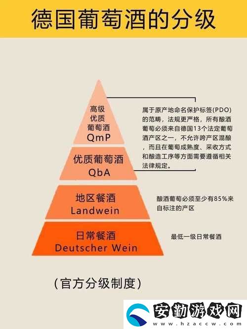 內(nèi)容詳盡96精產(chǎn)國品一二三產(chǎn)區(qū)區(qū)別