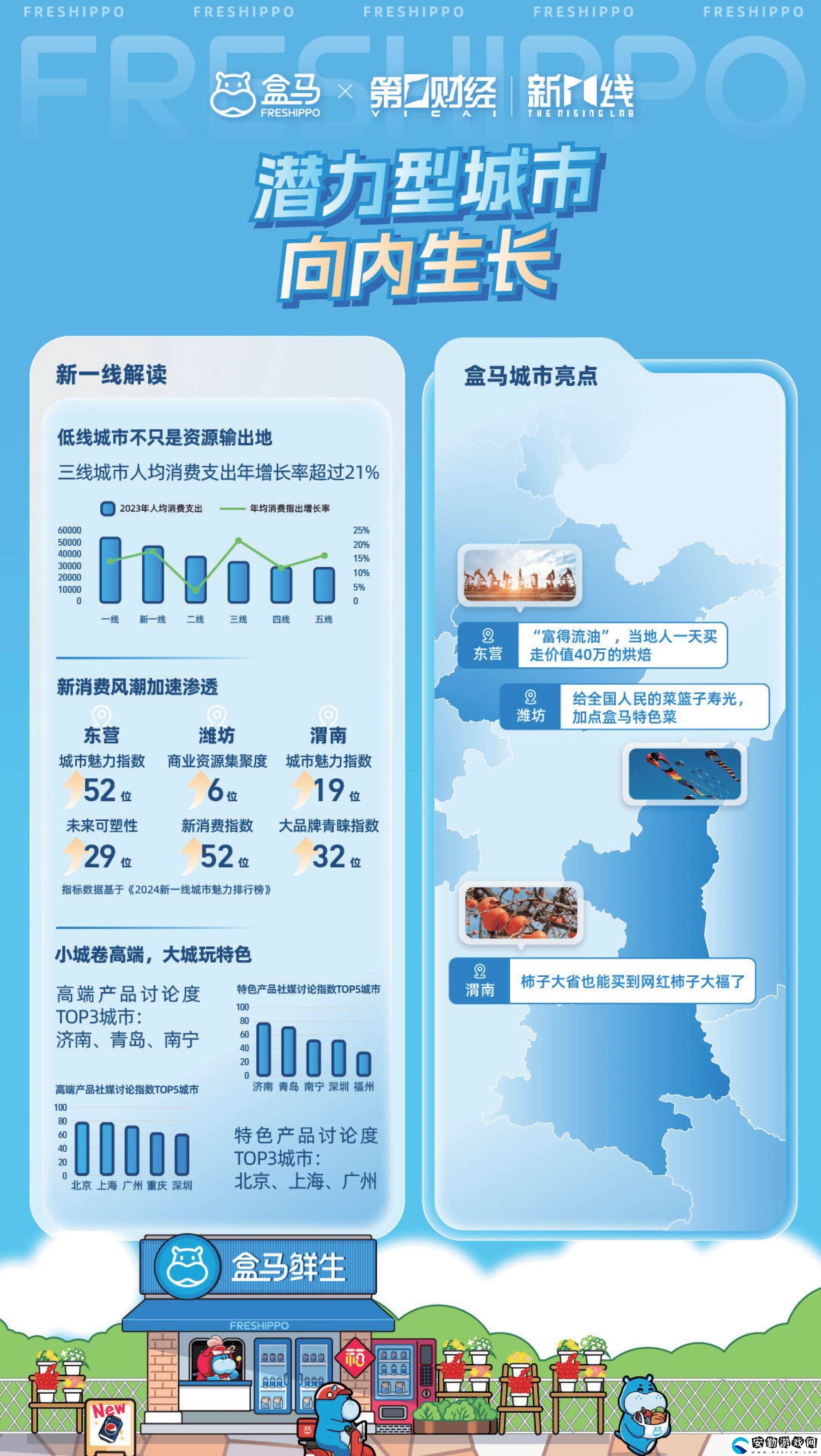 2024消費(fèi)新風(fēng)尚！盒馬報告揭秘城市消費(fèi)差異與健康生活趨勢