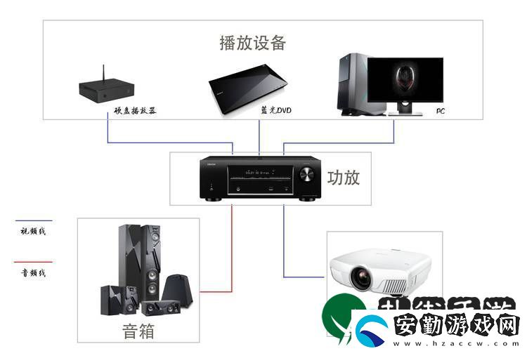 提升觀影體驗(yàn)的秘密武器——私人影院家庭影院系統(tǒng)
