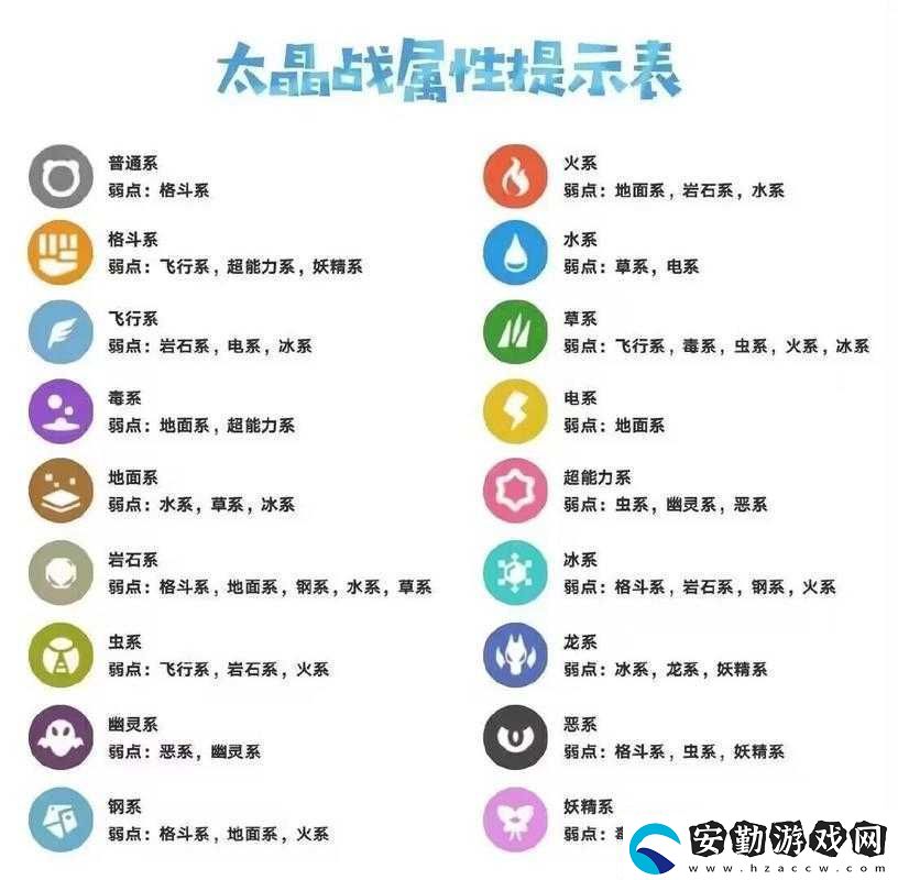 Temtem游戲全屬性克制關系深度解析及克制表全面一覽