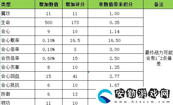 龍之國物語寶寶武器升級方法