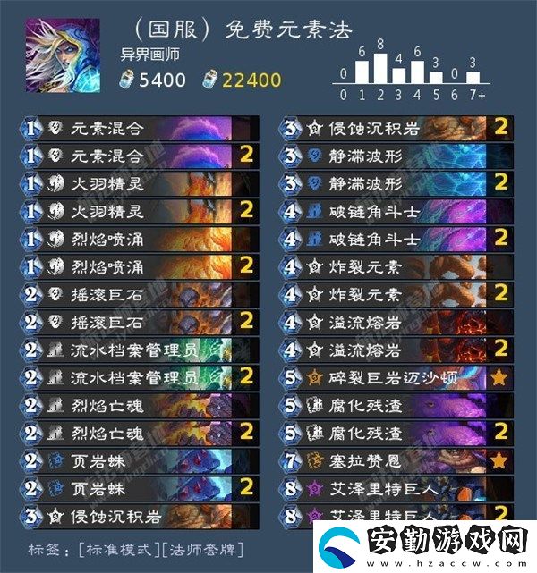 爐石傳說標準卡組2024是什么