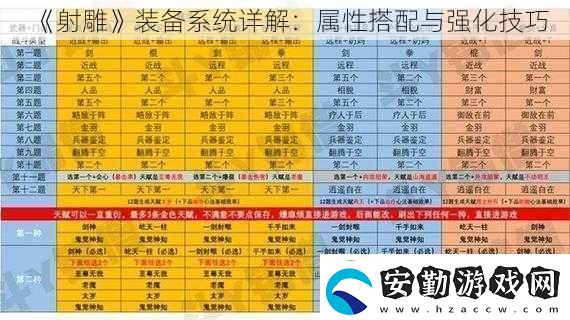射雕裝備系統(tǒng)詳解