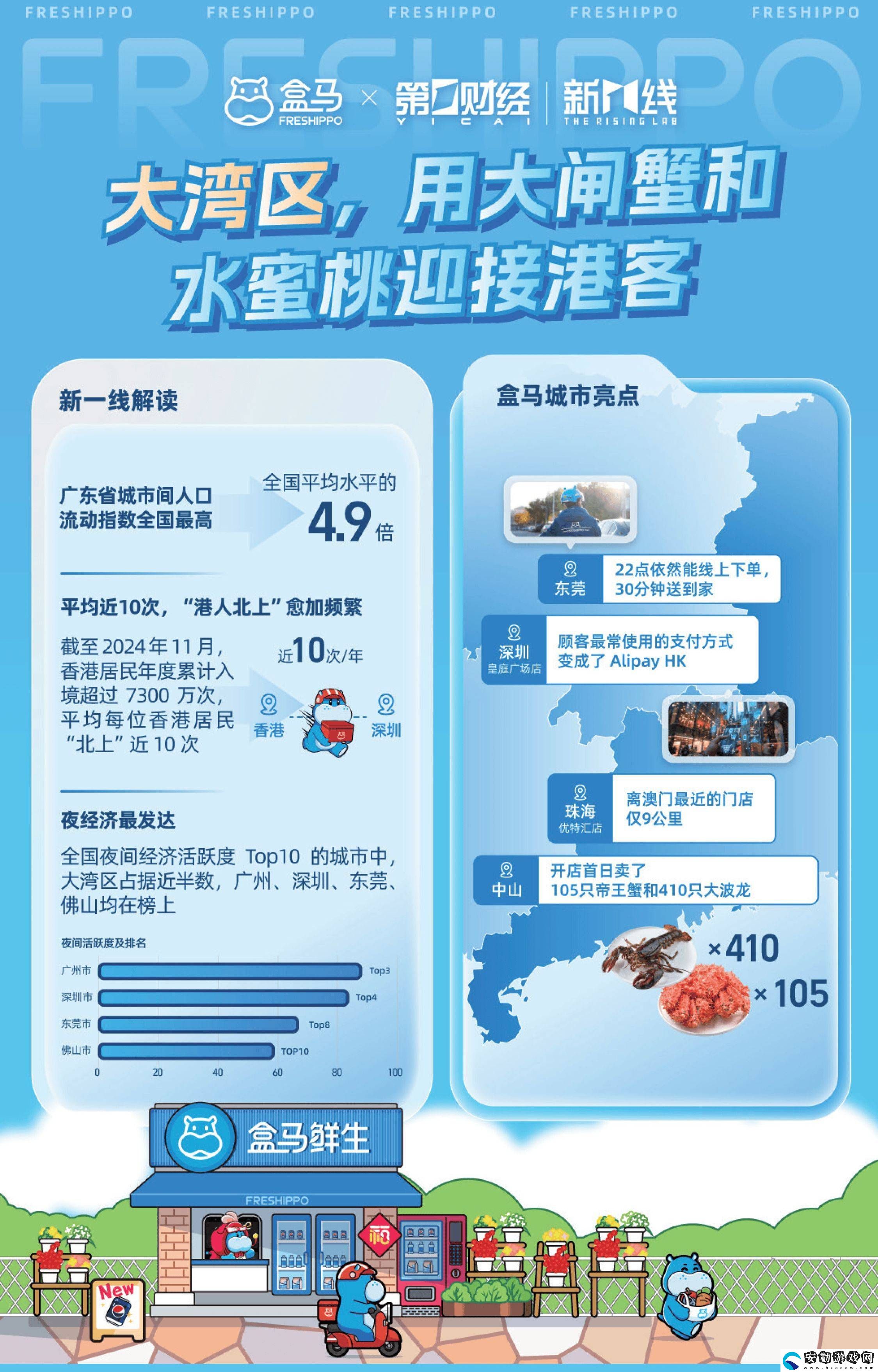 2024消費(fèi)新風(fēng)尚！盒馬報告揭秘城市消費(fèi)差異與健康生活趨勢