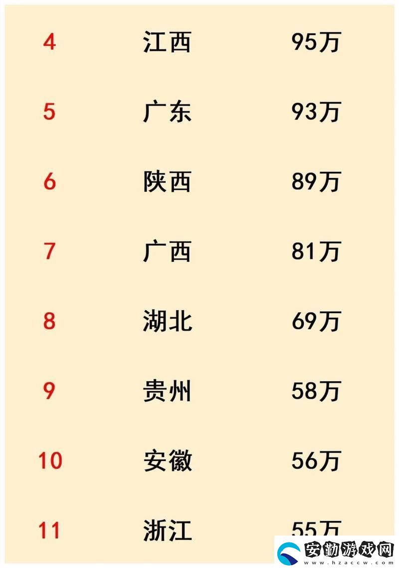免費站在線觀看人數(shù)在哪些省份最多