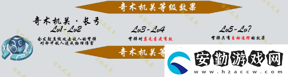 原神機(jī)關(guān)棋譚新手攻略