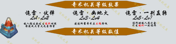 原神機(jī)關(guān)棋譚新手攻略