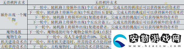 原神機(jī)關(guān)棋譚新手攻略