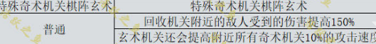 原神機(jī)關(guān)棋譚新手攻略