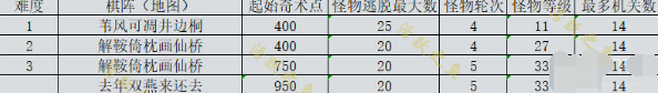 原神機(jī)關(guān)棋譚新手攻略