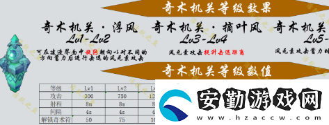 原神機(jī)關(guān)棋譚新手攻略