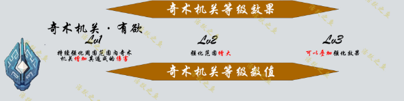 原神機(jī)關(guān)棋譚新手攻略