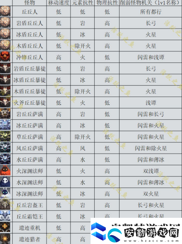 原神機(jī)關(guān)棋譚新手攻略