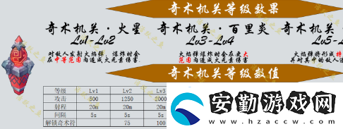 原神機(jī)關(guān)棋譚新手攻略