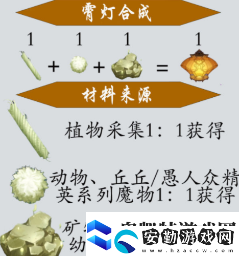 原神機(jī)關(guān)棋譚新手攻略
