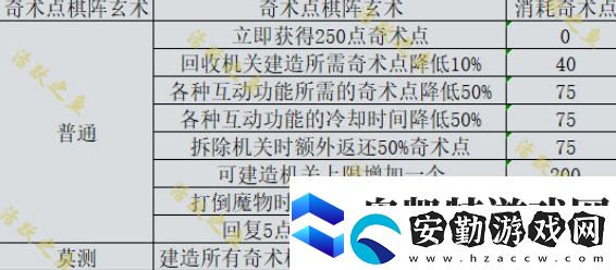 原神機(jī)關(guān)棋譚新手攻略