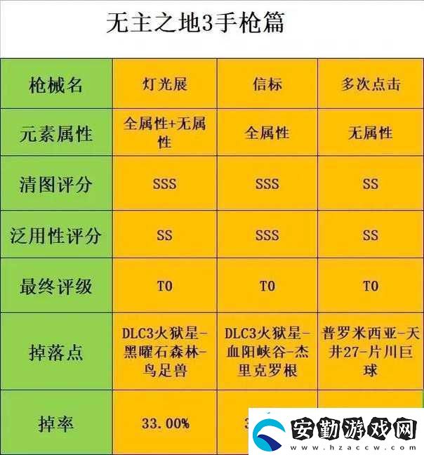 無主之地3