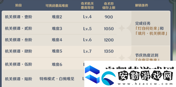 原神機(jī)關(guān)棋譚新手攻略
